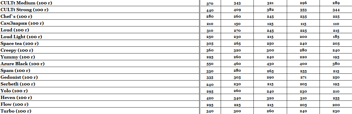 Прайс інтернет-магазину hardsmoke.life у блозі кальянного сайту, фото 1